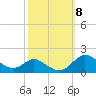 Hawkins Point tide chart for Friday, October 8, 2021