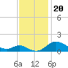 Hawkins Point tide chart for Saturday, November 20, 2021