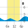 Hawkins Point tide chart for Monday, November 8, 2021