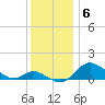 Hawkins Point tide chart for Monday, December 6, 2021
