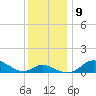Hawkins Point tide chart for Thursday, December 9, 2021