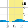 Hawkins Point tide chart for Sunday, March 13, 2022