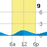 Hawkins Point tide chart for Wednesday, March 9, 2022