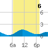 Hawkins Point tide chart for Wednesday, April 6, 2022