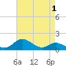 Hawkins Point tide chart for Sunday, May 1, 2022