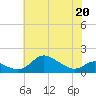 Hawkins Point tide chart for Friday, May 20, 2022