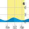 Hawkins Point tide chart for Friday, May 6, 2022