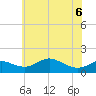 Hawkins Point tide chart for Monday, June 6, 2022