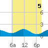 Hawkins Point tide chart for Tuesday, July 5, 2022