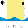 Hawkins Point tide chart for Wednesday, July 6, 2022