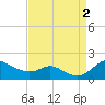Hawkins Point tide chart for Friday, September 2, 2022