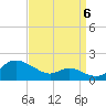 Hawkins Point tide chart for Tuesday, September 6, 2022