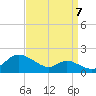 Hawkins Point tide chart for Wednesday, September 7, 2022