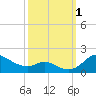 Hawkins Point tide chart for Saturday, October 1, 2022