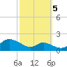 Hawkins Point tide chart for Wednesday, October 5, 2022