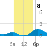 Hawkins Point tide chart for Thursday, December 8, 2022