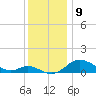 Hawkins Point tide chart for Friday, December 9, 2022