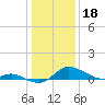 Hawkins Point tide chart for Wednesday, January 18, 2023