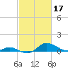 Hawkins Point tide chart for Friday, February 17, 2023
