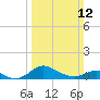 Hawkins Point tide chart for Sunday, March 12, 2023