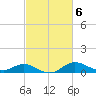 Hawkins Point tide chart for Monday, March 6, 2023