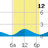 Hawkins Point tide chart for Wednesday, April 12, 2023