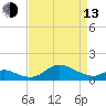 Hawkins Point tide chart for Thursday, April 13, 2023