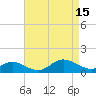 Hawkins Point tide chart for Saturday, April 15, 2023