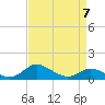 Hawkins Point tide chart for Friday, April 7, 2023