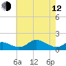 Hawkins Point tide chart for Friday, May 12, 2023