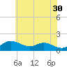 Hawkins Point tide chart for Tuesday, May 30, 2023