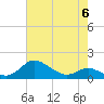 Hawkins Point tide chart for Saturday, May 6, 2023