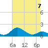 Hawkins Point tide chart for Sunday, May 7, 2023