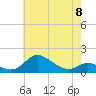 Hawkins Point tide chart for Monday, May 8, 2023