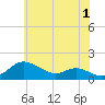 Hawkins Point tide chart for Thursday, June 1, 2023