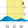 Hawkins Point tide chart for Friday, June 2, 2023