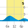 Hawkins Point tide chart for Monday, June 5, 2023