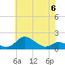 Hawkins Point tide chart for Tuesday, June 6, 2023