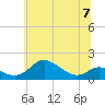 Hawkins Point tide chart for Wednesday, June 7, 2023