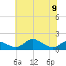 Hawkins Point tide chart for Friday, June 9, 2023