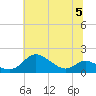 Hawkins Point tide chart for Wednesday, July 5, 2023