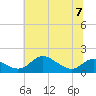 Hawkins Point tide chart for Friday, July 7, 2023