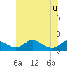Hawkins Point tide chart for Saturday, July 8, 2023