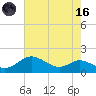 Hawkins Point tide chart for Wednesday, August 16, 2023