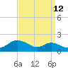 Hawkins Point tide chart for Tuesday, September 12, 2023