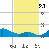 Hawkins Point tide chart for Saturday, September 23, 2023