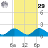 Hawkins Point tide chart for Friday, September 29, 2023