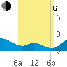 Hawkins Point tide chart for Wednesday, September 6, 2023