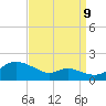 Hawkins Point tide chart for Saturday, September 9, 2023