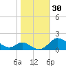 Hawkins Point tide chart for Monday, October 30, 2023